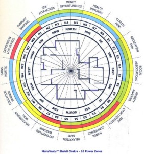 Bastu-shastra